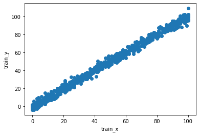 train data