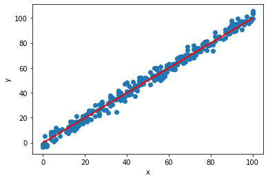 model visualization